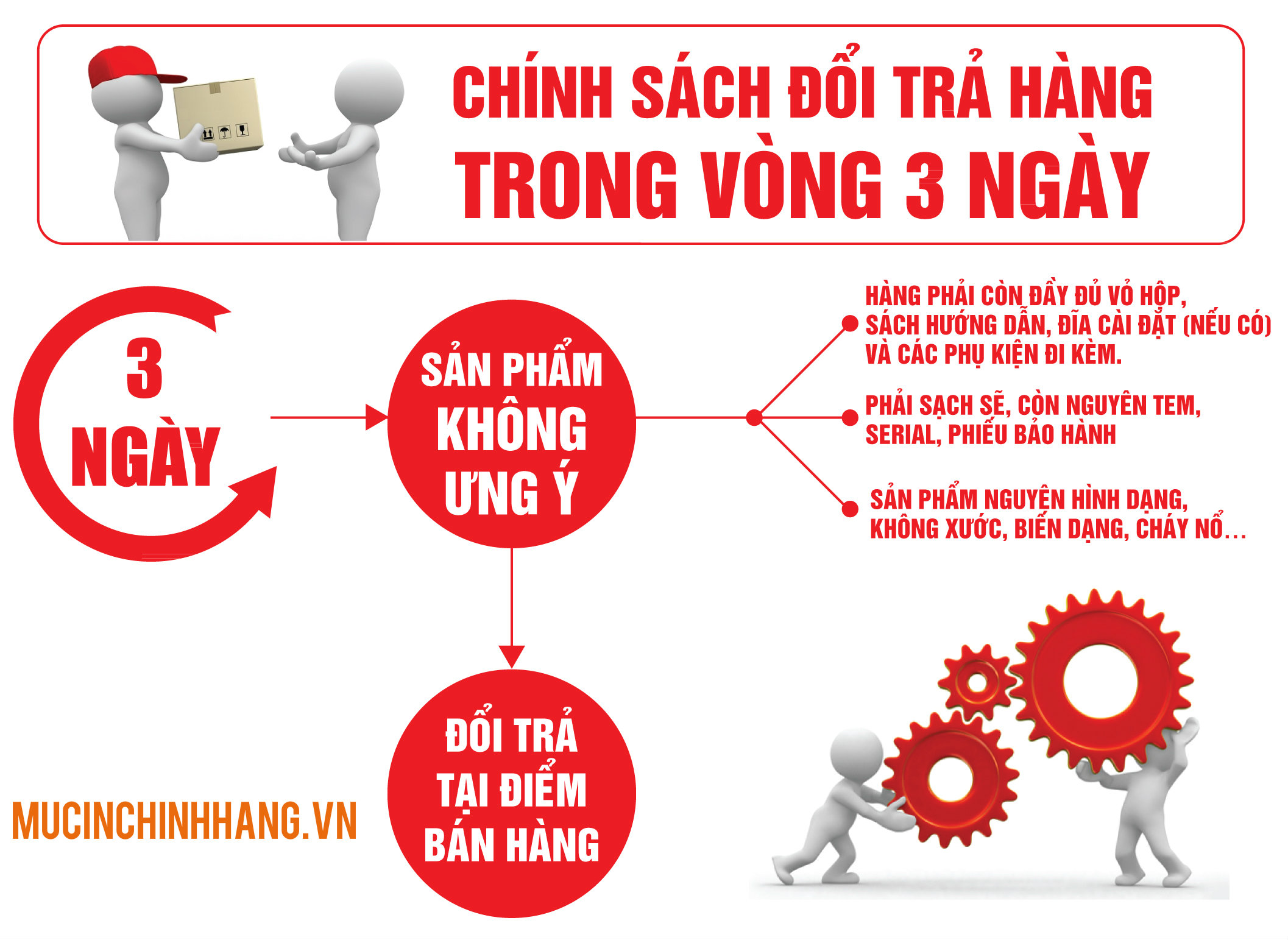 chính sách đổi trả máy in mực in công ty hoàng hà